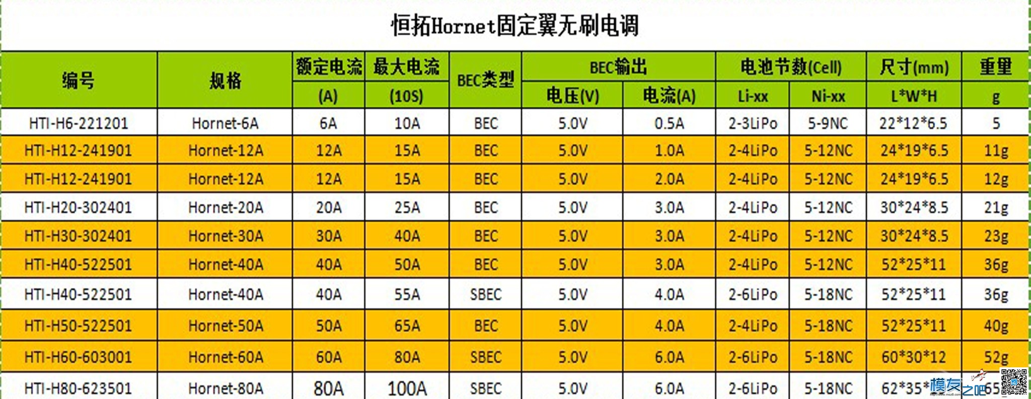 无事~~对比了几个电调 航模,固定翼,电调,银燕,飞盈佳乐 作者:群子 1866 