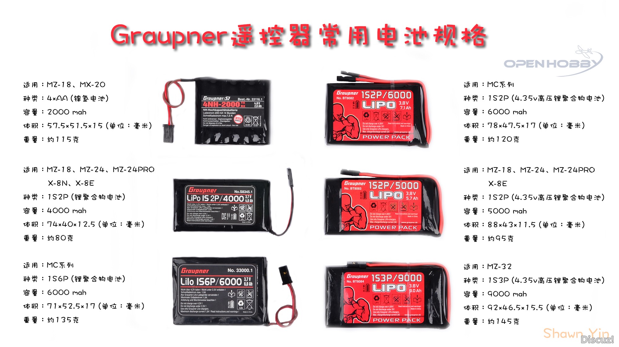 Graupner遥控器常用电池规格一览表 电池,遥控器 作者:shawnyin 4282 