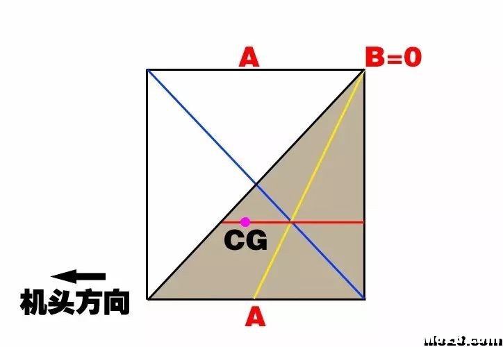 固定翼找重心的简单算法 固定翼,DIY,算法,P51固定翼重心 作者:大姐大 3677 