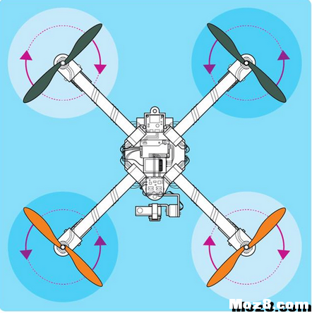 【教程】1超低成本自制四轴飞行器，实现你的航拍梦1（转） 电池,天线,云台,飞控,模拟器 作者:YuH 9542 