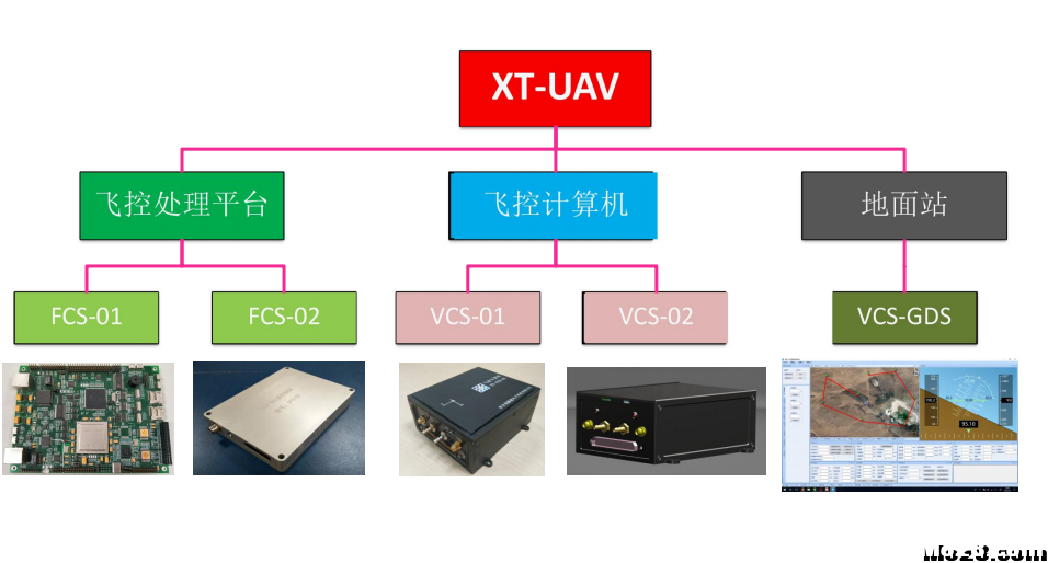 高端飞控设备，有需要的联系 飞控,pixhawk飞控,cc3d飞控,f4v3飞控,飞控有哪些 作者:ls742308 2333 