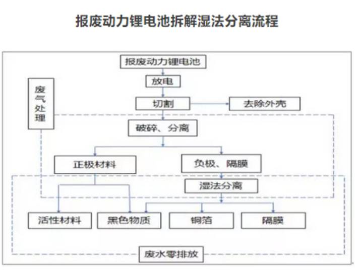 报废的无人机电池应该怎么做？ 无人机,电池,炸机 作者:艾泽拉斯之龙 6182 