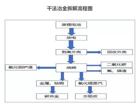 废电池也是开源的一种方式 电池,开源 作者:爱回收.锂 809 