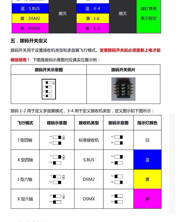 新手才入坑 带着虔诚的心态想跟各位大佬好好学四轴 飞控,四轴,PIX 作者:120421 476 