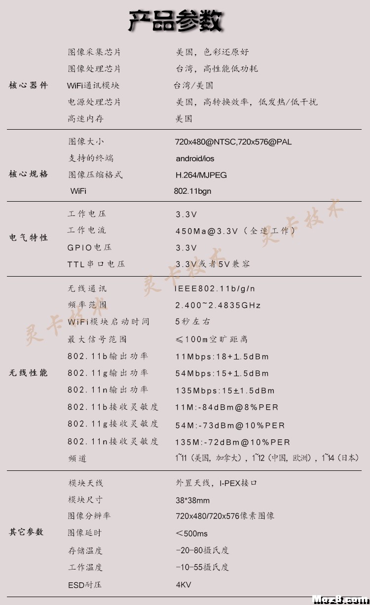 COFDM图传 单兵图传 机器人图传 无线视频传输模块 CVBS转WiFi 图传,机器人,算法,tvi和cvbs区别 作者:linkcard 5782 