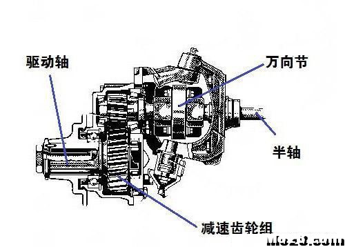 自制18比例乌尼莫克房车 乌尼莫克u6000 作者:德克斯特 2519 