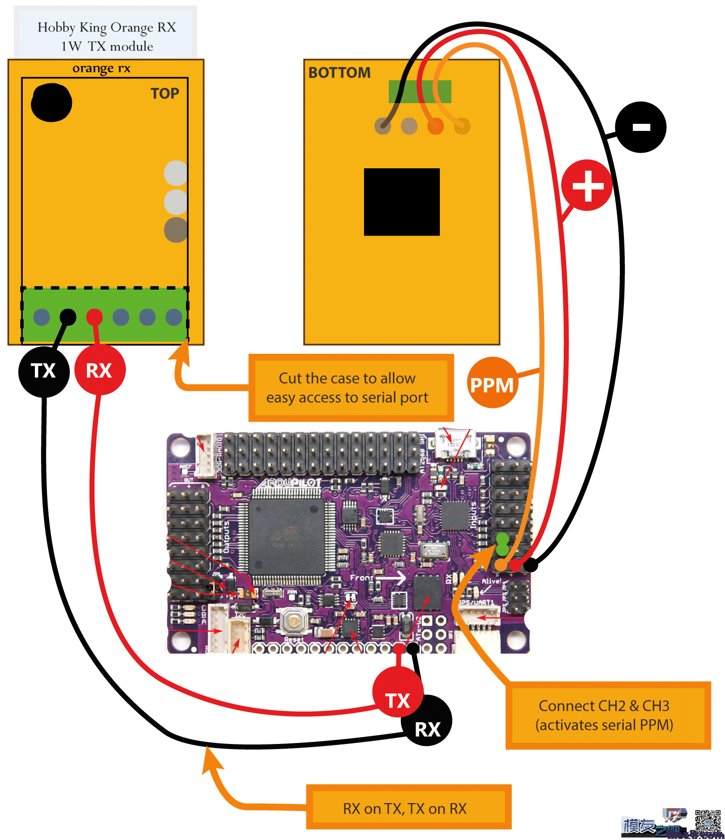 ULRS数传遥控一体 固定翼,电池,APM 作者:lyc 8854 