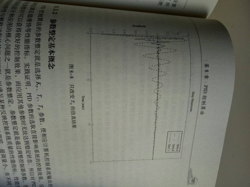 关于pid调参的数学模型 apm自动调参pid 作者:炸一次几足矣 8596 