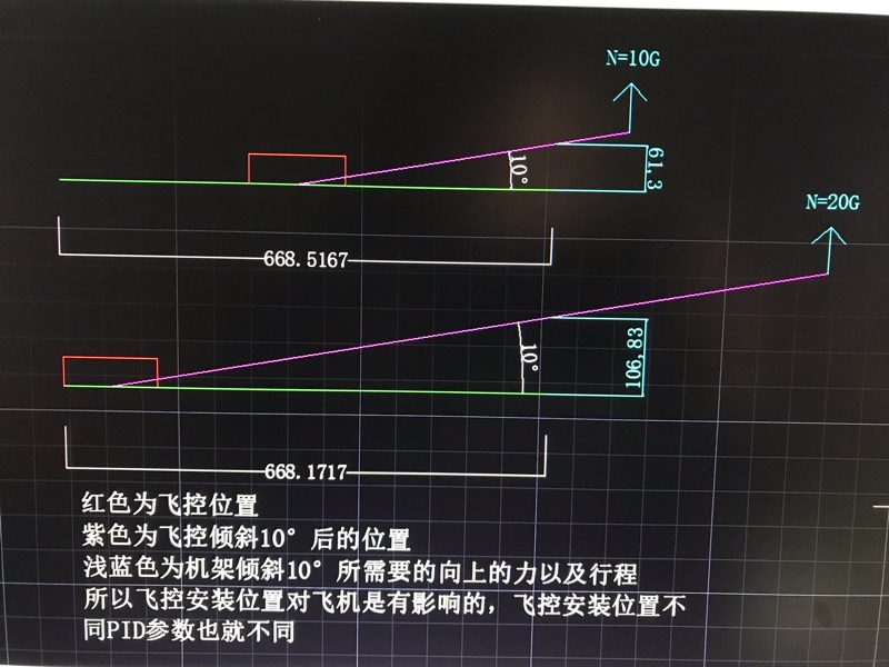 飞控的安装位置 飞控,机架,cc3d飞控怎么样 作者:837550202 7968 