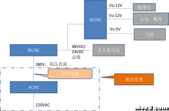 定制系留飞艇 幸运飞艇最稳,深系定制口碑 作者:448341788 596 