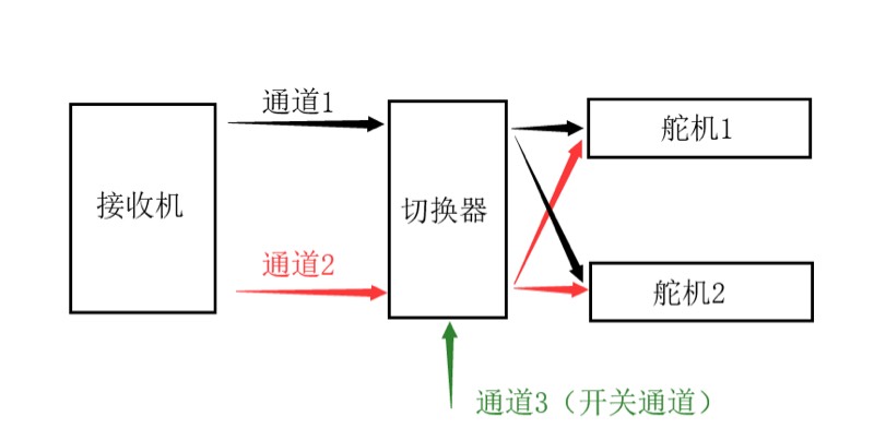 各位大佬，如何做一个两路pwm切换器 舵机,16口kvm切换器,切换器是什么 作者:清浅凉 8335 