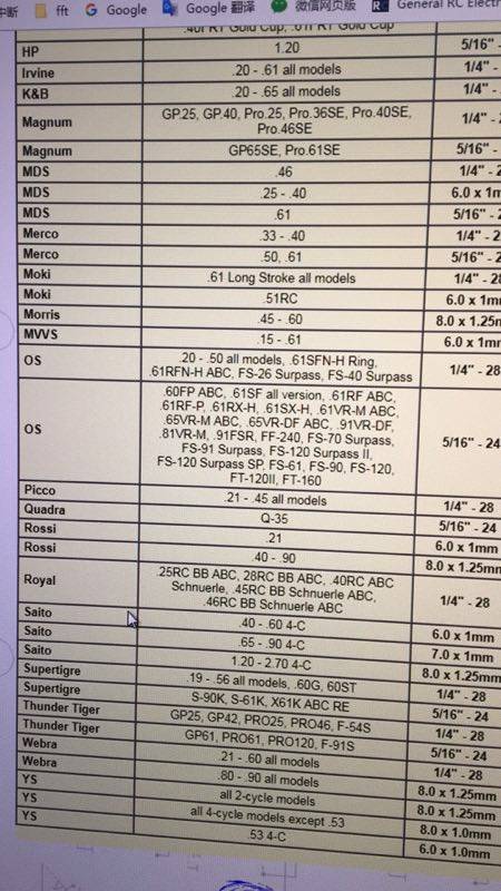 固定翼，发动机型号对应基本参数，值得收藏 固定翼 作者:wjcoky 3701 