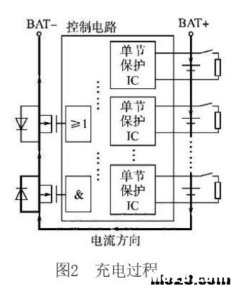 可以用均衡保护板做3S充电器吗？ 充电器 作者:likeraincn 5524 