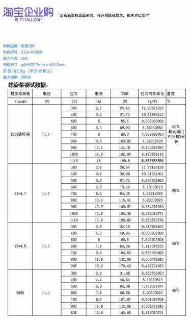 这两种电机哪个好点？ 电机 作者:1025344081 8669 