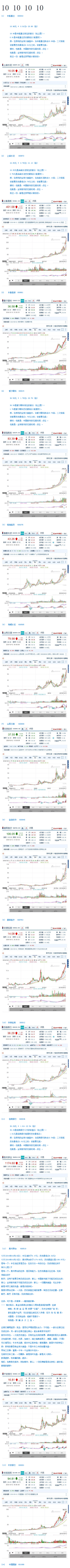 伟力k110求帮助 v933和k110,伟力k130怎么样,伟力k110倒飞,伟力k110教程 作者:l20bjy 8428 