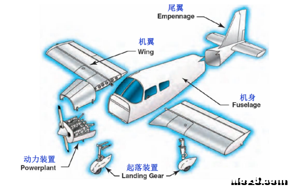 航空航天空气动力学基础知识点总结 空气动力学,空气动力,气动力学,力学基础,基础知识 作者:神经李老头 1121 