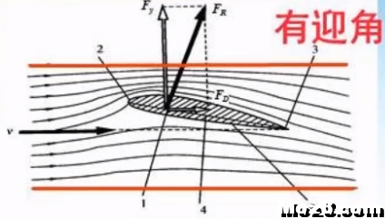 航空航天空气动力学基础知识点总结 空气动力学,空气动力,气动力学,力学基础,基础知识 作者:神经李老头 6666 