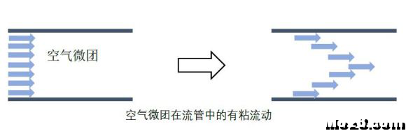 航空航天空气动力学基础知识点总结 空气动力学,空气动力,气动力学,力学基础,基础知识 作者:神经李老头 6024 