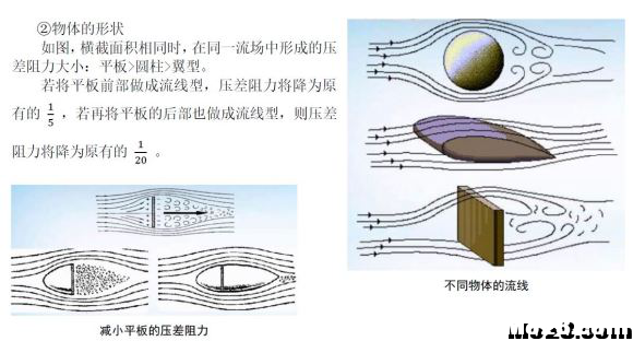 航空航天空气动力学基础知识点总结 空气动力学,空气动力,气动力学,力学基础,基础知识 作者:神经李老头 867 