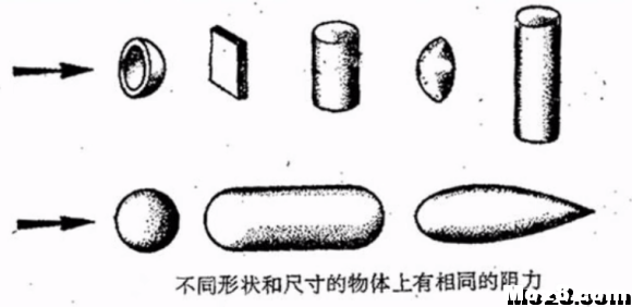 航空航天空气动力学基础知识点总结 空气动力学,空气动力,气动力学,力学基础,基础知识 作者:神经李老头 6425 