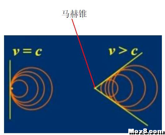 航空航天空气动力学基础知识点总结 空气动力学,空气动力,气动力学,力学基础,基础知识 作者:神经李老头 4422 