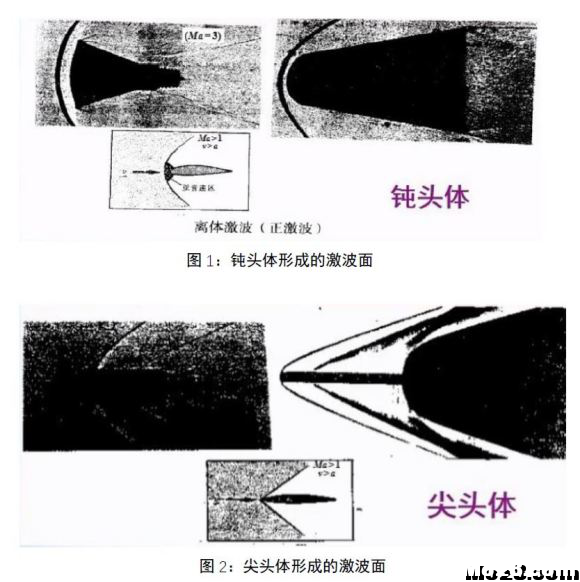 航空航天空气动力学基础知识点总结 空气动力学,空气动力,气动力学,力学基础,基础知识 作者:神经李老头 6241 