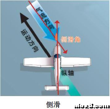 航空航天空气动力学基础知识点总结 空气动力学,空气动力,气动力学,力学基础,基础知识 作者:神经李老头 6916 