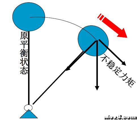 航空航天空气动力学基础知识点总结 空气动力学,空气动力,气动力学,力学基础,基础知识 作者:神经李老头 7020 