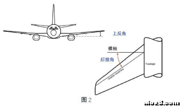 航空航天空气动力学基础知识点总结 空气动力学,空气动力,气动力学,力学基础,基础知识 作者:神经李老头 378 