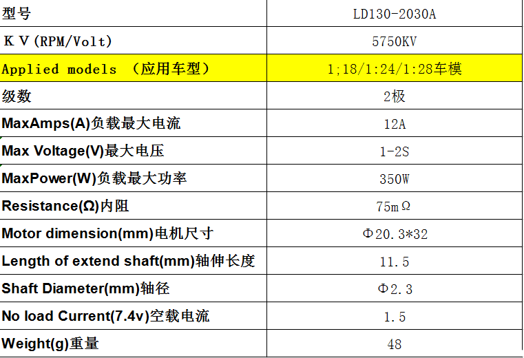 LDPOWER-内转车用电机2030-5750KV 车模,电机,变频调速电机,空心杯电机,串励电机 作者:LDPOWER蓝东明 7272 