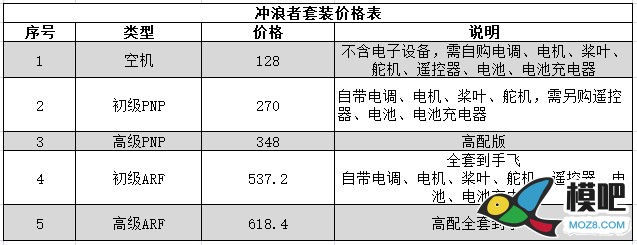 画说萌新入门固定翼 固定翼,充电器,遥控器,模拟器,FUTABA 作者:lee 6377 