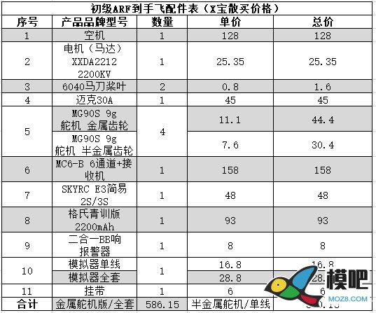 画说萌新入门固定翼 固定翼,充电器,遥控器,模拟器,FUTABA 作者:lee 3591 