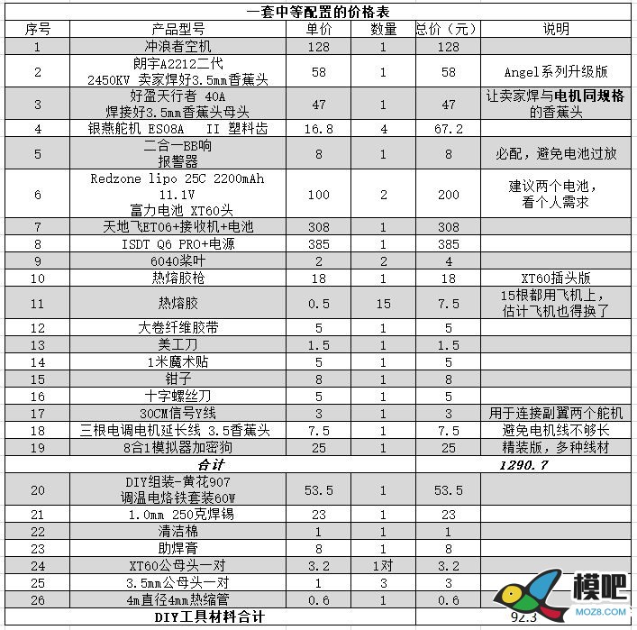 画说萌新入门固定翼 固定翼,充电器,遥控器,模拟器,FUTABA 作者:lee 7346 