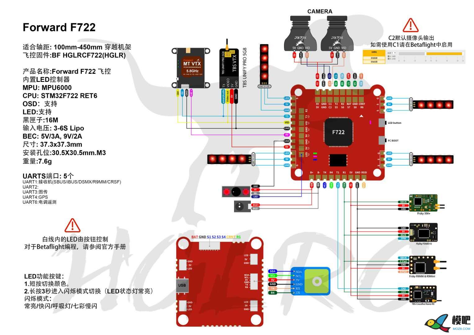 福利：化骨龙HGLRC F722飞控免费测试活动6920 