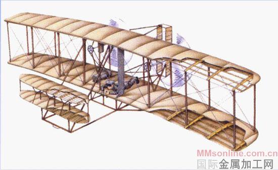 航模基础知识空气动力学 零度,滑翔机 作者:沈淼章 6205 