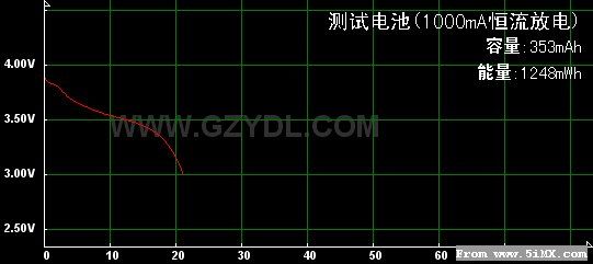 充电到4.15和4.18的对比测试 平衡充,电容 作者:天行者 7093 