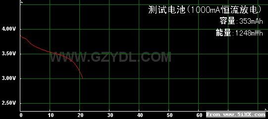 充电到4.15和4.18的对比测试 平衡充,电容 作者:天行者 2090 