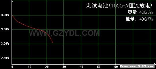 充电到4.15和4.18的对比测试 平衡充,电容 作者:天行者 2351 