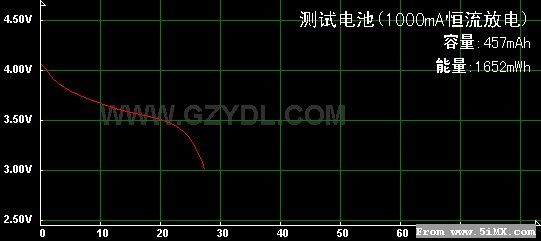 充电到4.15和4.18的对比测试 平衡充,电容 作者:天行者 4141 