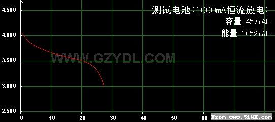 充电到4.15和4.18的对比测试 平衡充,电容 作者:天行者 8400 