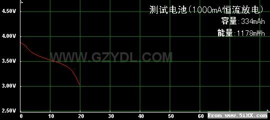 充电到4.15和4.18的对比测试 平衡充,电容 作者:天行者 6673 