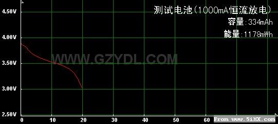 充电到4.15和4.18的对比测试 平衡充,电容 作者:天行者 3989 