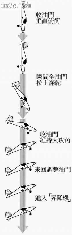 转铁也是铁也！3D动作篇 降落伞,大型3d动作游戏,3d动作游戏大全 作者:我爱飞行 1148 