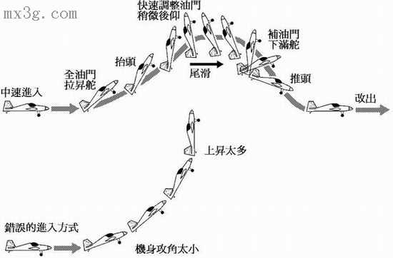 转铁也是铁也！3D动作篇 降落伞,大型3d动作游戏,3d动作游戏大全 作者:我爱飞行 1230 