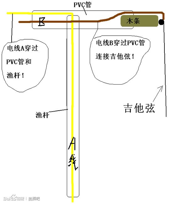 上图，热切割制作过程 热切割,上图,热切,制作,过程 作者:飞天 950 