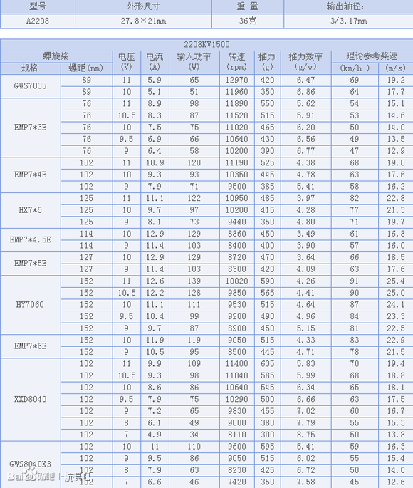 关于XXD电机的一些数据 电机 作者:老张的烦恼a 1086 
