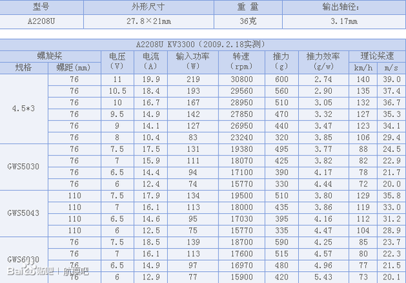 关于XXD电机的一些数据 电机 作者:老张的烦恼a 5146 