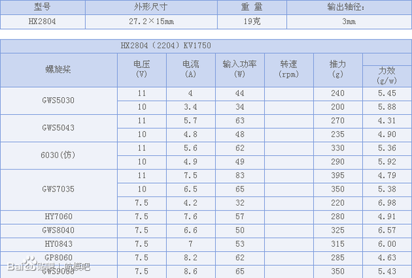 关于XXD电机的一些数据 电机 作者:老张的烦恼a 8181 