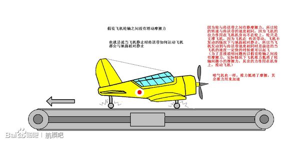 飞机和传送带之间的问题 不正确的,传送带,的问题,不正确,我觉得 作者:老张的烦恼a 7403 