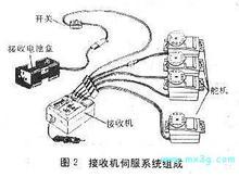 模型个部分简介  求精 模型,DEA有哪些模型,什么是did模型,ARIMA模型,did模型简介 作者:天羽伏魔李帅 8351 